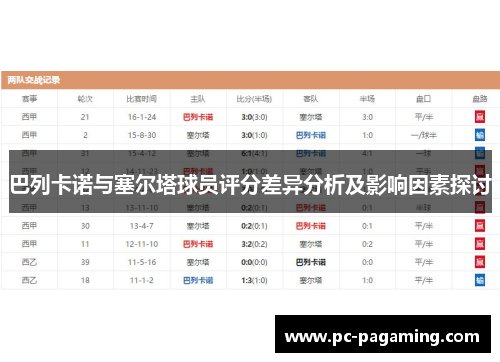 巴列卡诺与塞尔塔球员评分差异分析及影响因素探讨 巴列卡诺与塞尔塔球员评分差异分析及影响因素探讨