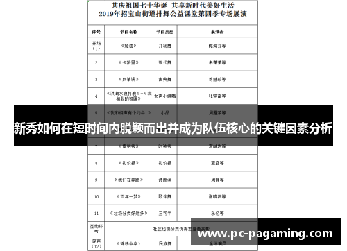 新秀如何在短时间内脱颖而出并成为队伍核心的关键因素分析 新秀如何在短时间内脱颖而出并成为队伍核心的关键因素分析