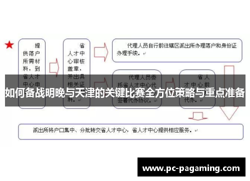 如何备战明晚与天津的关键比赛全方位策略与重点准备 如何备战明晚与天津的关键比赛全方位策略与重点准备