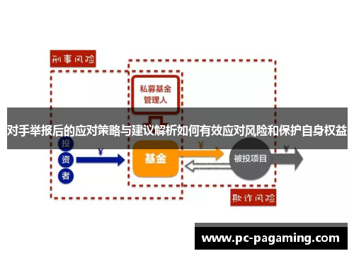 对手举报后的应对策略与建议解析如何有效应对风险和保护自身权益 对手举报后的应对策略与建议解析如何有效应对风险和保护自身权益