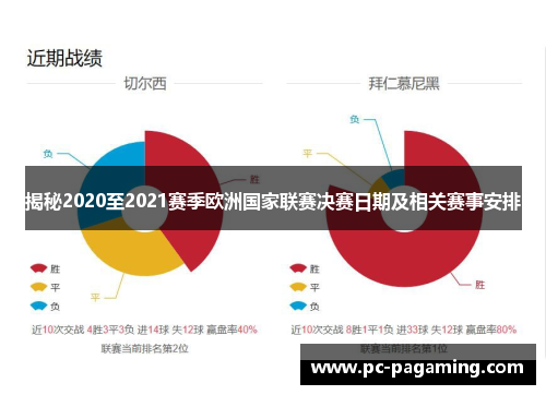 揭秘2020至2021赛季欧洲国家联赛决赛日期及相关赛事安排 揭秘2020至2021赛季欧洲国家联赛决赛日期及相关赛事安排