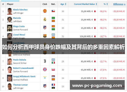 如何分析西甲球员身价跌幅及其背后的多重因素解析 如何分析西甲球员身价跌幅及其背后的多重因素解析