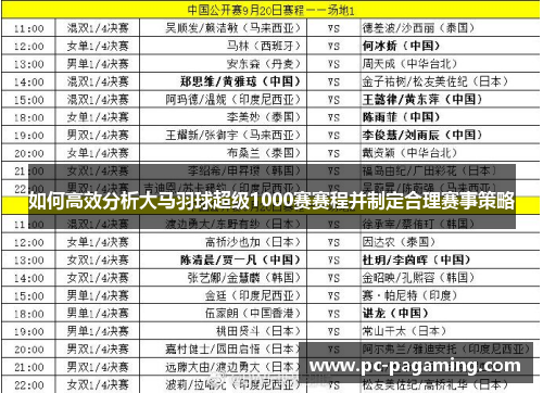如何高效分析大马羽球超级1000赛赛程并制定合理赛事策略 如何高效分析大马羽球超级1000赛赛程并制定合理赛事策略