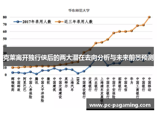 克莱离开独行侠后的两大潜在去向分析与未来前景预测 克莱离开独行侠后的两大潜在去向分析与未来前景预测