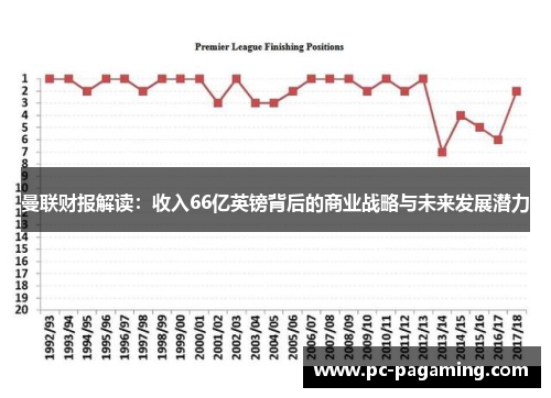 曼联财报解读:收入66亿英镑背后的商业战略与未来发展潜力 曼联财报解读:收入66亿英镑背后的商业战略与未来发展潜力