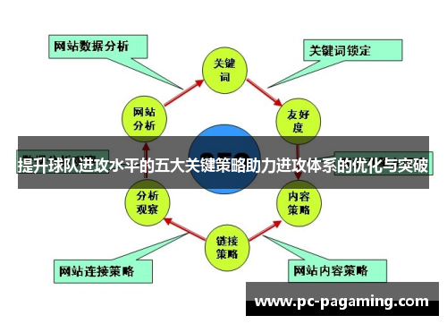 提升球队进攻水平的五大关键策略助力进攻体系的优化与突破 提升球队进攻水平的五大关键策略助力进攻体系的优化与突破