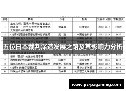 五位日本裁判深造发展之路及其影响力分析 五位日本裁判深造发展之路及其影响力分析