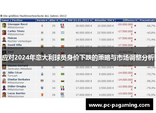 应对2024年意大利球员身价下跌的策略与市场调整分析 应对2024年意大利球员身价下跌的策略与市场调整分析