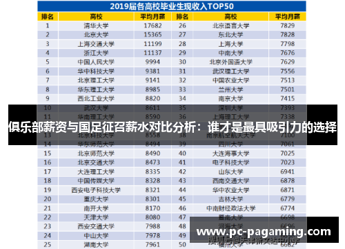 俱乐部薪资与国足征召薪水对比分析:谁才是最具吸引力的选择 俱乐部薪资与国足征召薪水对比分析:谁才是最具吸引力的选择
