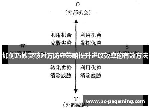 如何巧妙突破对方防守策略提升进攻效率的有效方法 如何巧妙突破对方防守策略提升进攻效率的有效方法