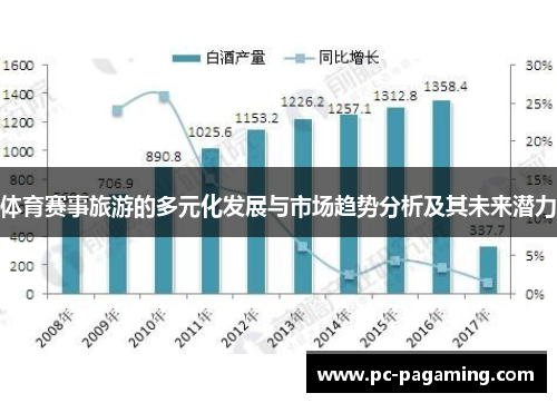 体育赛事旅游的多元化发展与市场趋势分析及其未来潜力 体育赛事旅游的多元化发展与市场趋势分析及其未来潜力