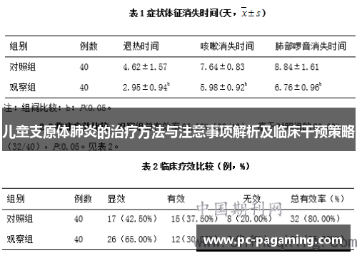 儿童支原体肺炎的治疗方法与注意事项解析及临床干预策略 儿童支原体肺炎的治疗方法与注意事项解析及临床干预策略