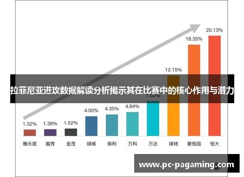 拉菲尼亚进攻数据解读分析揭示其在比赛中的核心作用与潜力 拉菲尼亚进攻数据解读分析揭示其在比赛中的核心作用与潜力