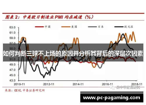 如何判断三球不上场的原因并分析其背后的深层次因素 如何判断三球不上场的原因并分析其背后的深层次因素