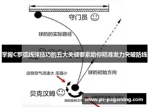 掌握C罗弧线球技巧的五大关键要素助你精准发力突破防线 掌握C罗弧线球技巧的五大关键要素助你精准发力突破防线