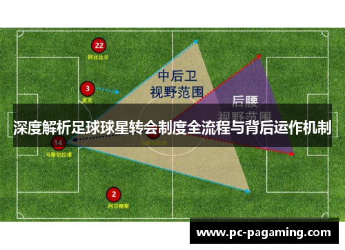深度解析足球球星转会制度全流程与背后运作机制 深度解析足球球星转会制度全流程与背后运作机制
