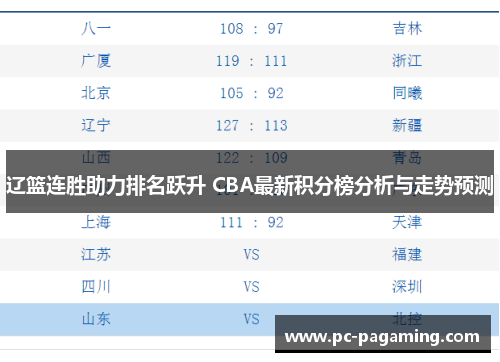 辽篮连胜助力排名跃升 CBA最新积分榜分析与走势预测 辽篮连胜助力排名跃升 CBA最新积分榜分析与走势预测