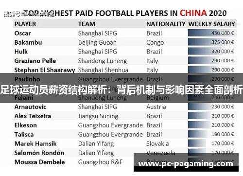 足球运动员薪资结构解析：背后机制与影响因素全面剖析