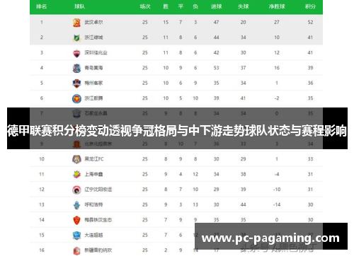 德甲联赛积分榜变动透视争冠格局与中下游走势球队状态与赛程影响