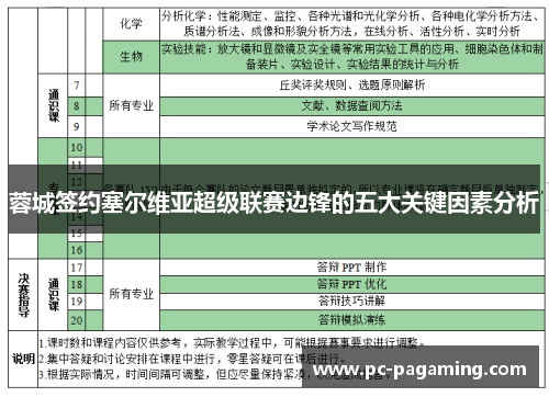 蓉城签约塞尔维亚超级联赛边锋的五大关键因素分析