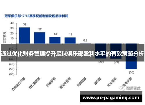 通过优化财务管理提升足球俱乐部盈利水平的有效策略分析
