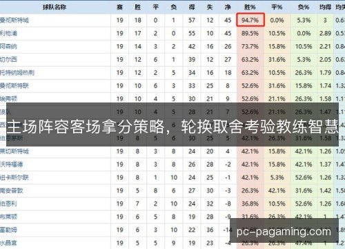 主场阵容客场拿分策略，轮换取舍考验教练智慧